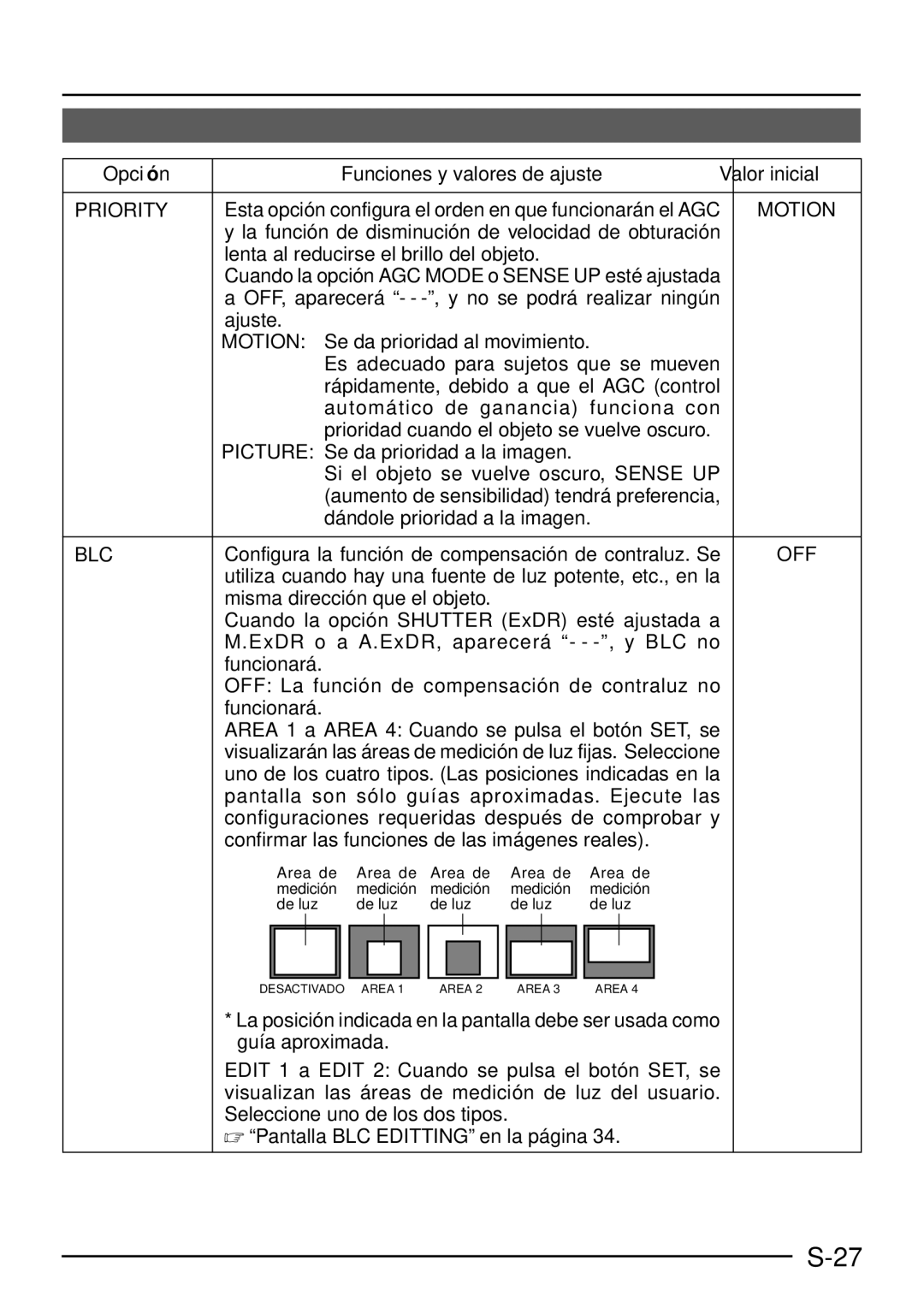 JVC TK-C1460 Configura la función de compensación de contraluz. Se, Cuando la opción AGC Mode o Sense UP esté ajustada 