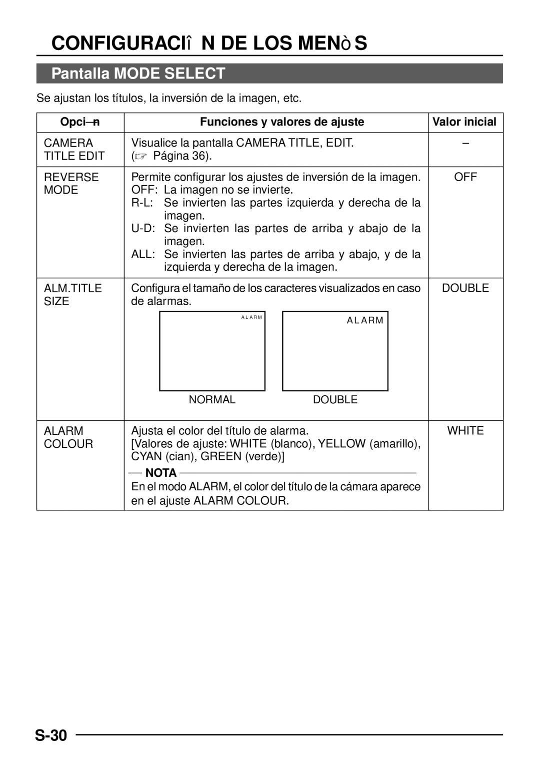 JVC TK-C1460 manual Pantalla Mode Select 