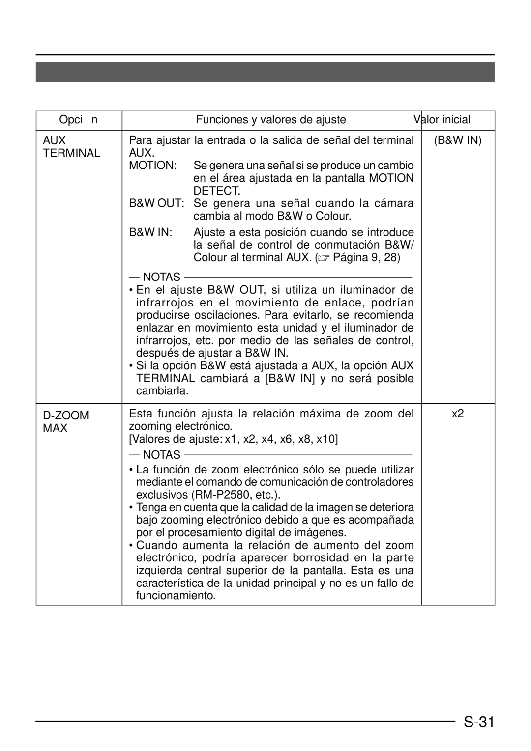 JVC TK-C1460 manual Para ajustar la entrada o la salida de señal del terminal, En el área ajustada en la pantalla Motion 