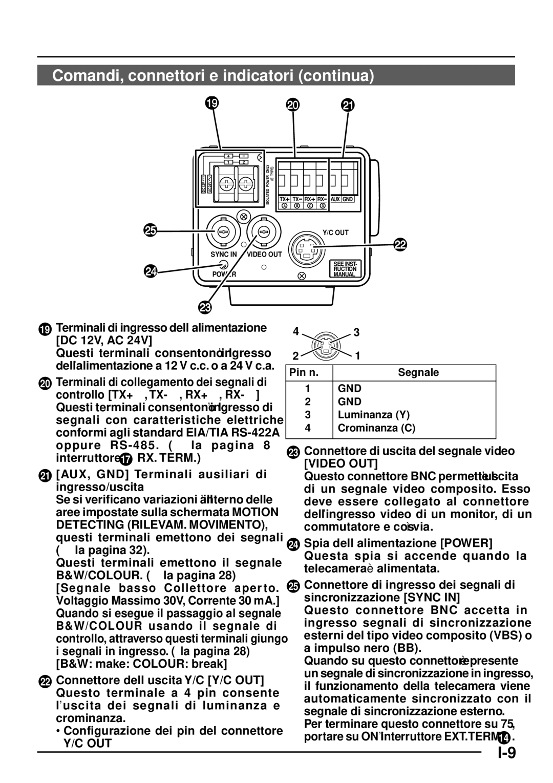 JVC TK-C1460 manual Terminali di ingresso dell’alimentazione DC 12V, AC, Configurazione dei pin del connettore 