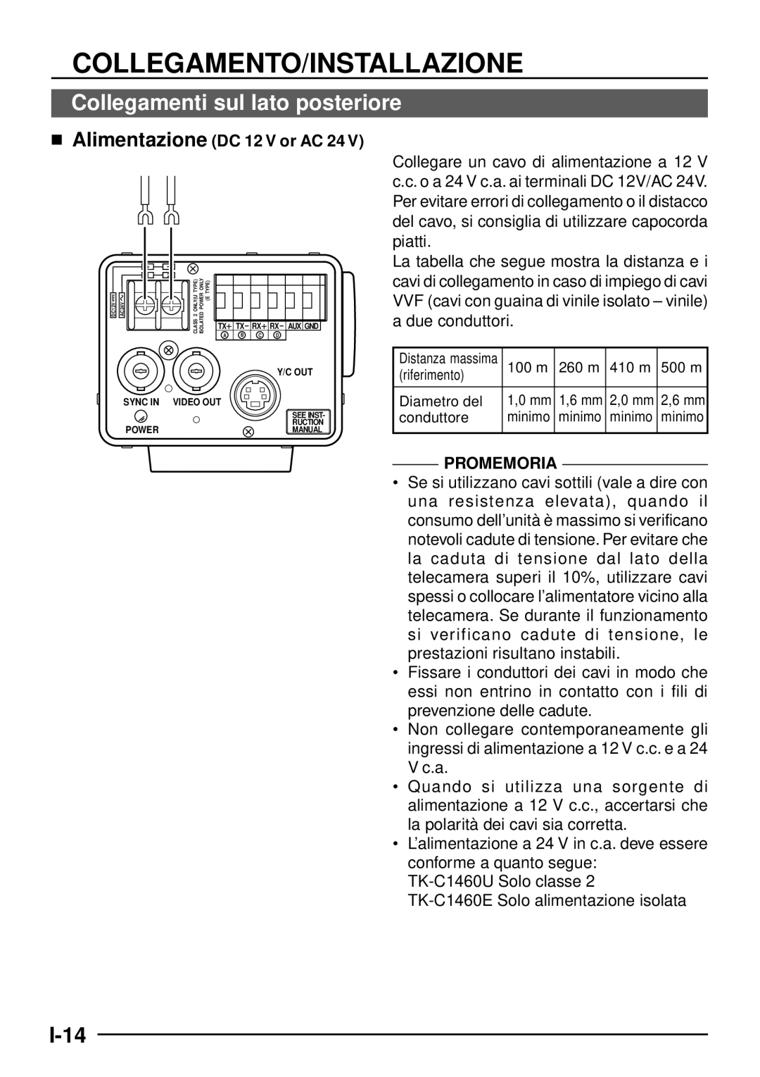 JVC TK-C1460 manual Collegamenti sul lato posteriore,  Alimentazione DC 12 V or AC 24 