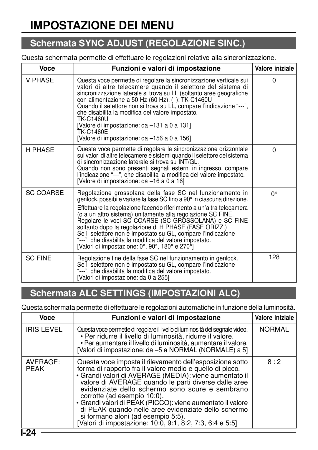 JVC TK-C1460 manual Schermata Sync Adjust Regolazione Sinc, Schermata ALC Settings Impostazioni ALC 