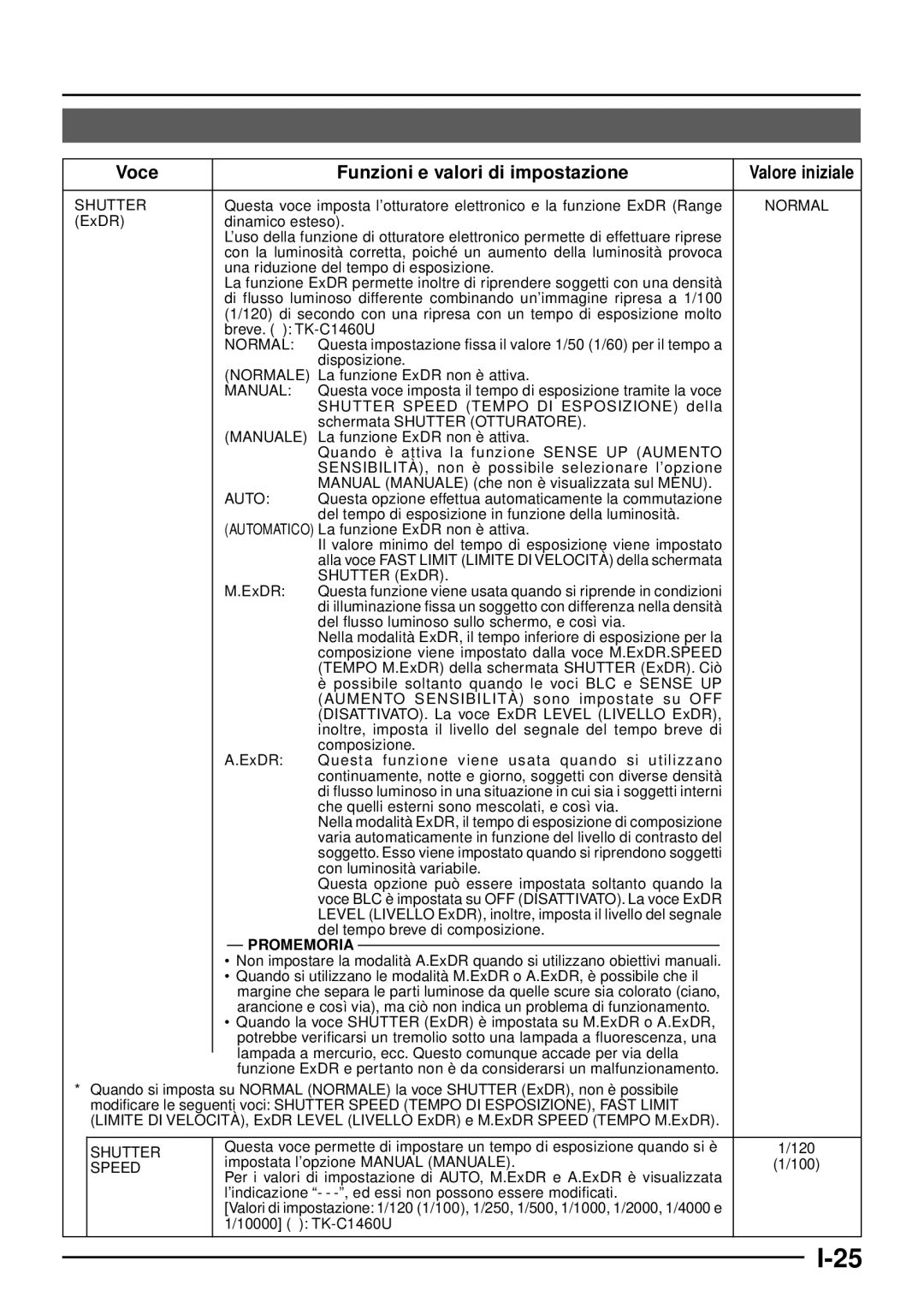 JVC TK-C1460 manual Voce Funzioni e valori di impostazione, Valore iniziale 