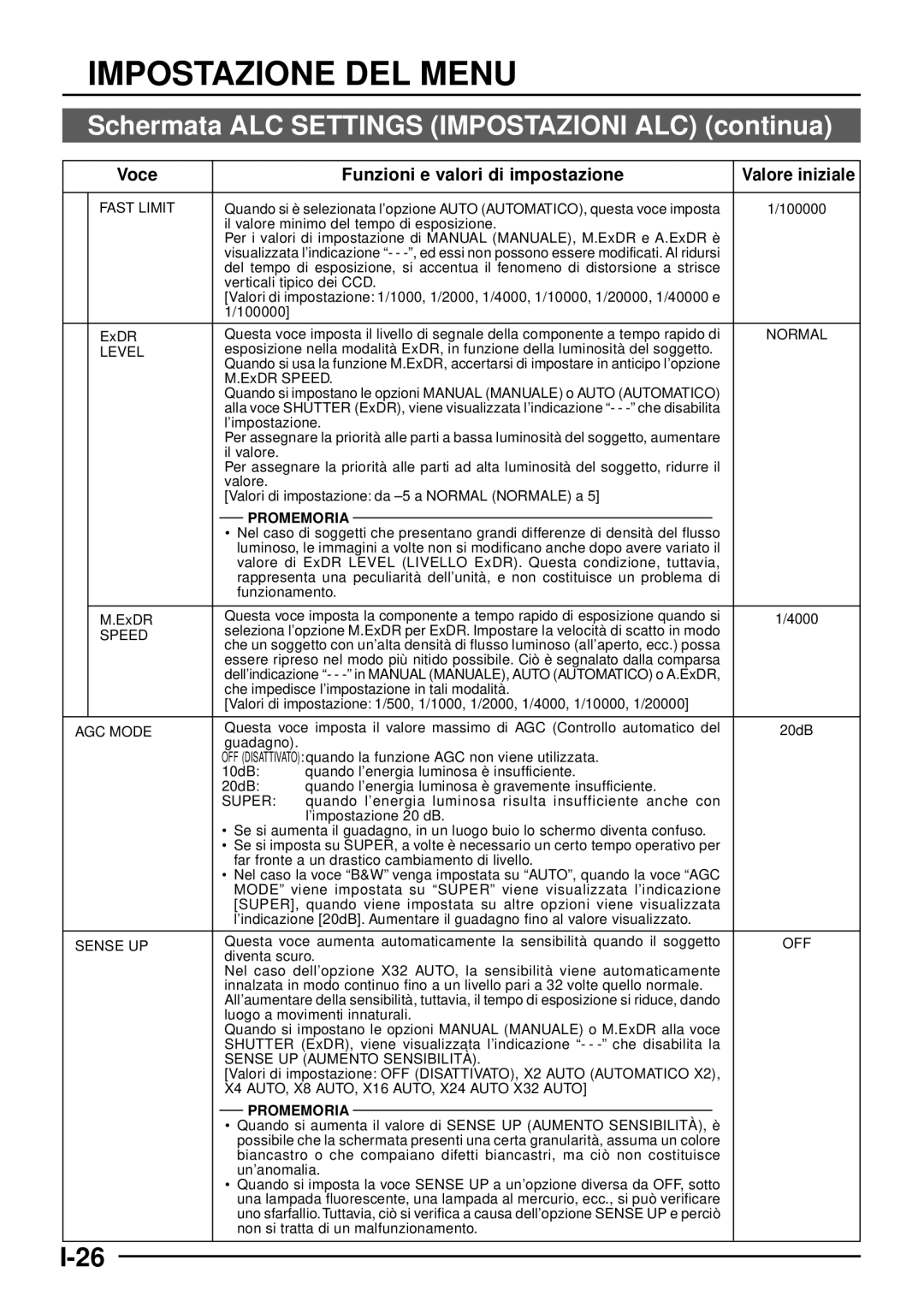 JVC TK-C1460 manual Impostazione DEL Menu, Schermata ALC Settings Impostazioni ALC continua 