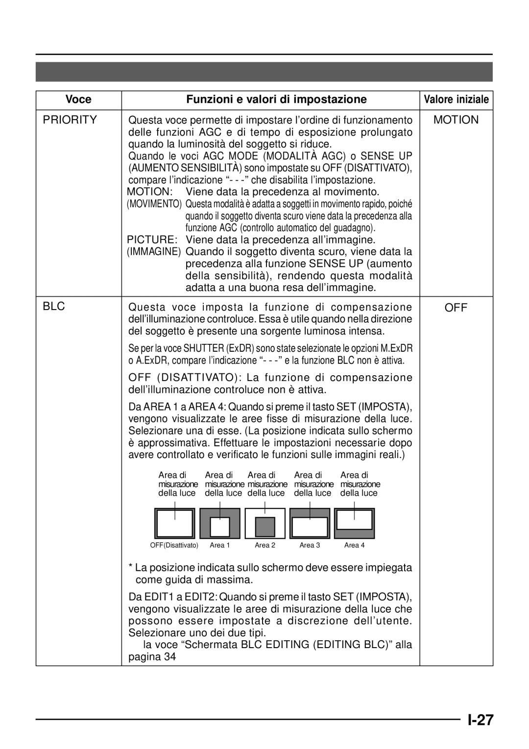 JVC TK-C1460 Questa voce permette di impostare l’ordine di funzionamento, Questa voce imposta la funzione di compensazione 