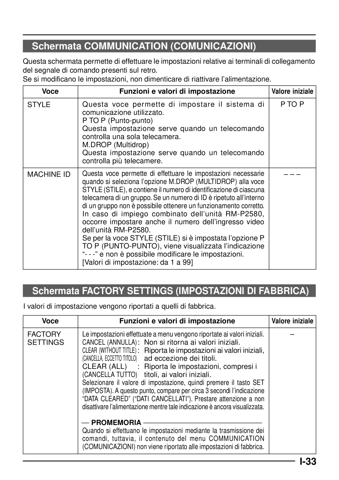 JVC TK-C1460 manual Schermata Communication Comunicazioni, Schermata Factory Settings Impostazioni DI Fabbrica 