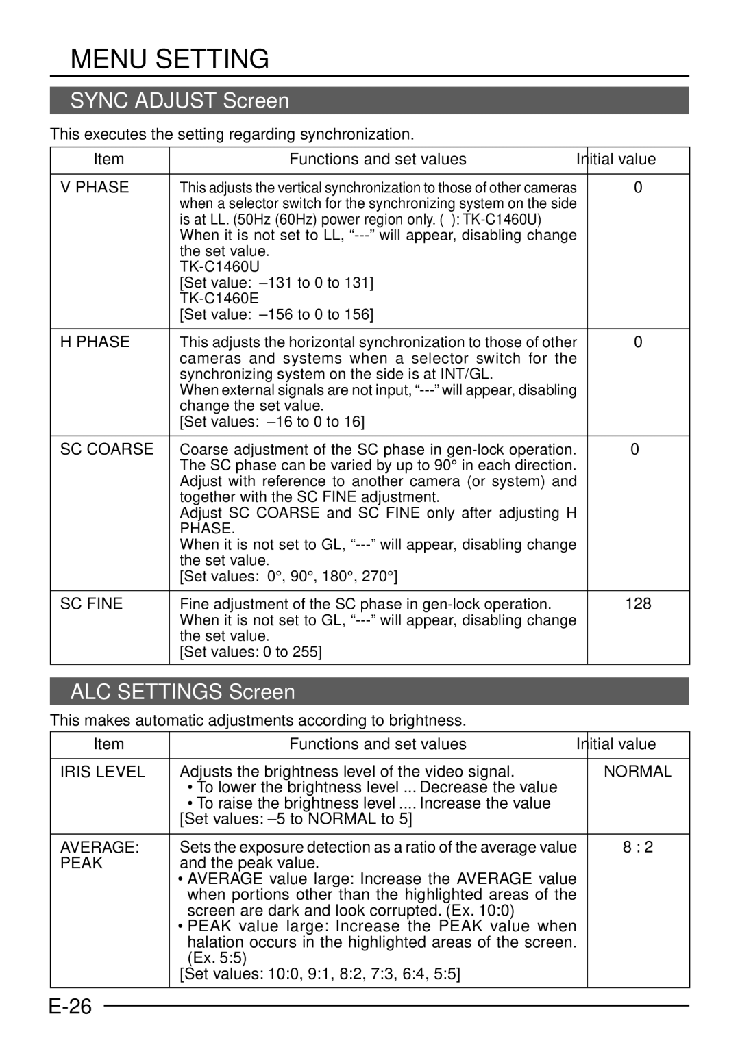 JVC TK-C1460 manual Sync Adjust Screen, ALC Settings Screen, Functions and set values Initial value 