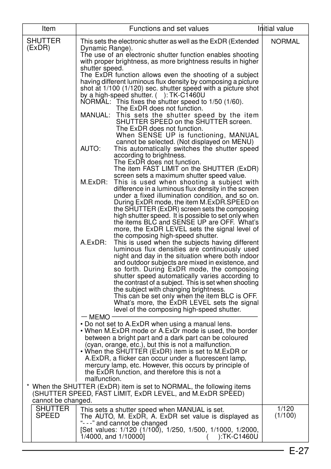 JVC TK-C1460 manual Shutter, ExDR, Speed, This sets a shutter speed when Manual is set 120 