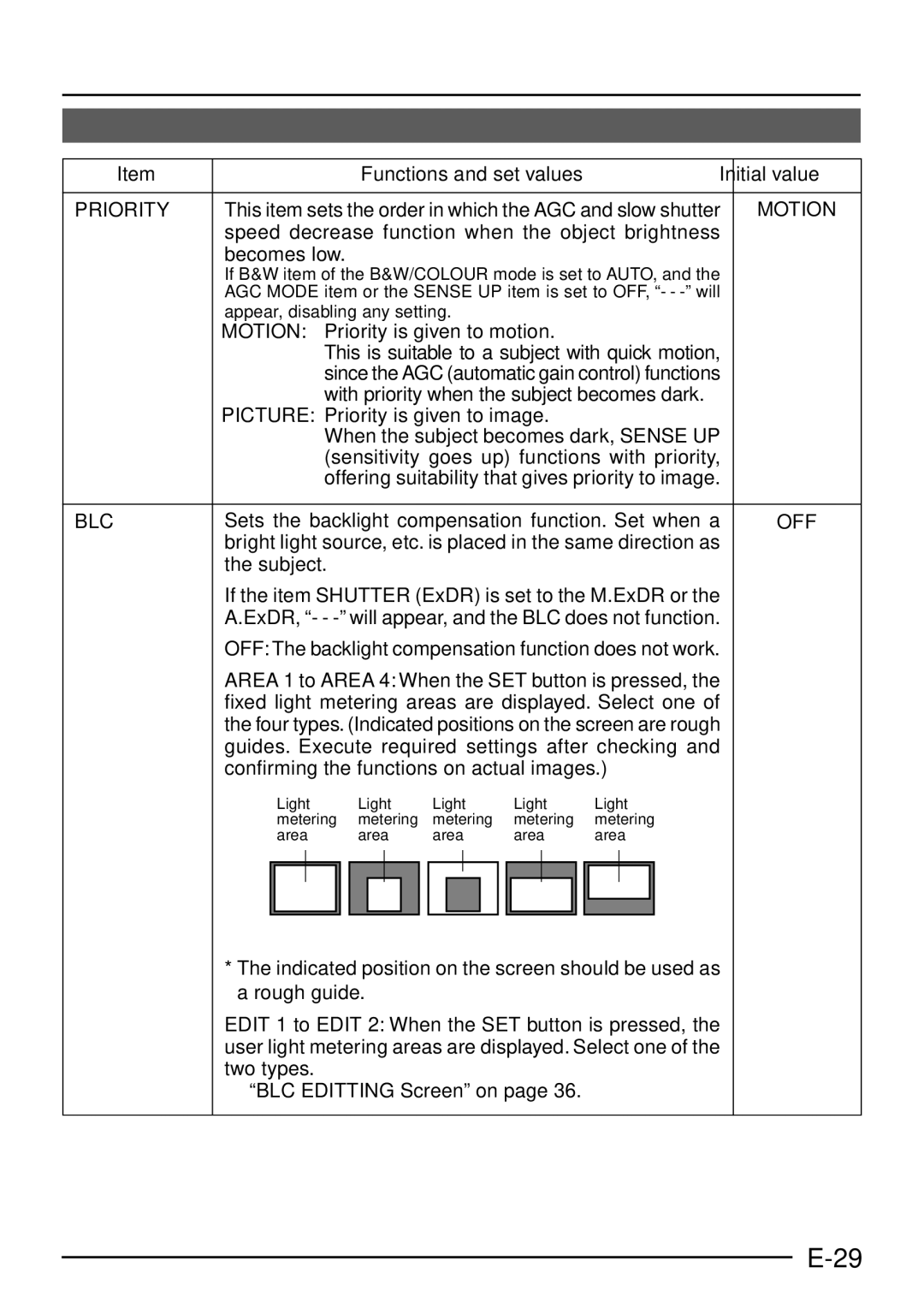 JVC TK-C1460 manual Priority, Motion, Blc, Sets the backlight compensation function. Set when a 