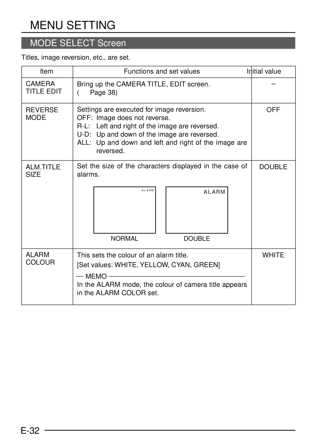 JVC TK-C1460 manual Mode Select Screen 