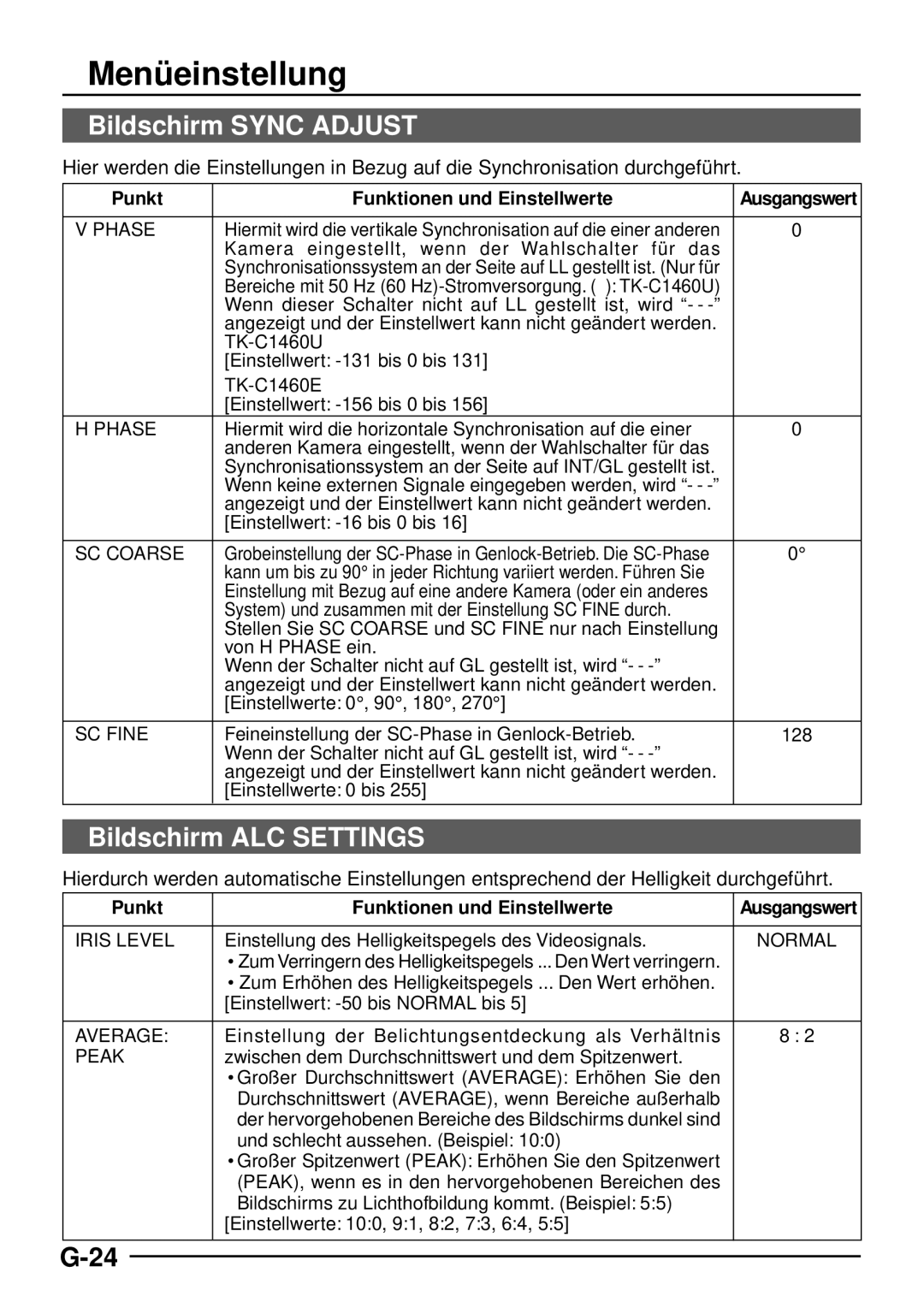 JVC TK-C1460 manual Bildschirm Sync Adjust, Bildschirm ALC Settings, Punkt Funktionen und Einstellwerte 