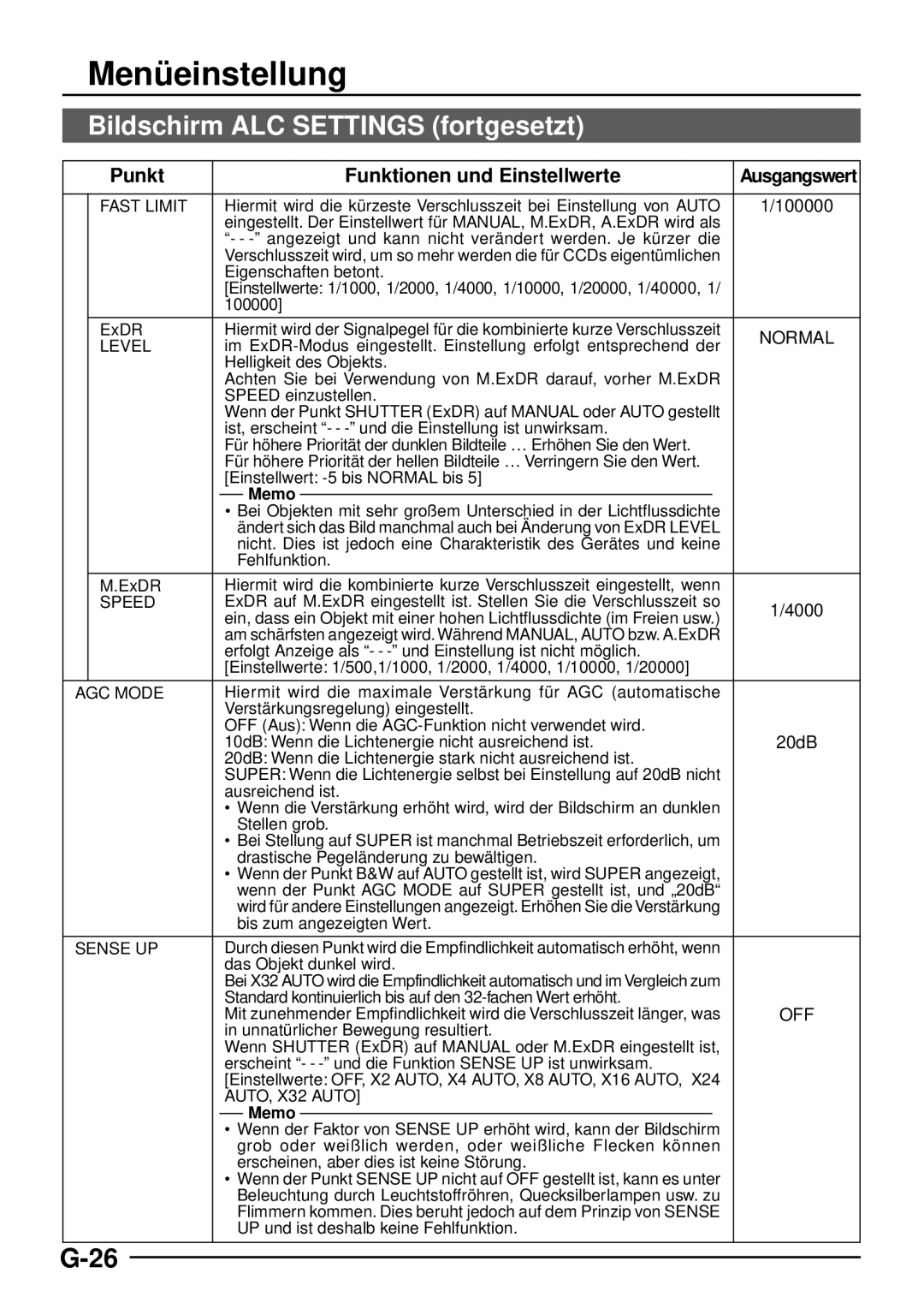 JVC TK-C1460 manual Bildschirm ALC Settings fortgesetzt, Punkt Funktionen und Einstellwerte 