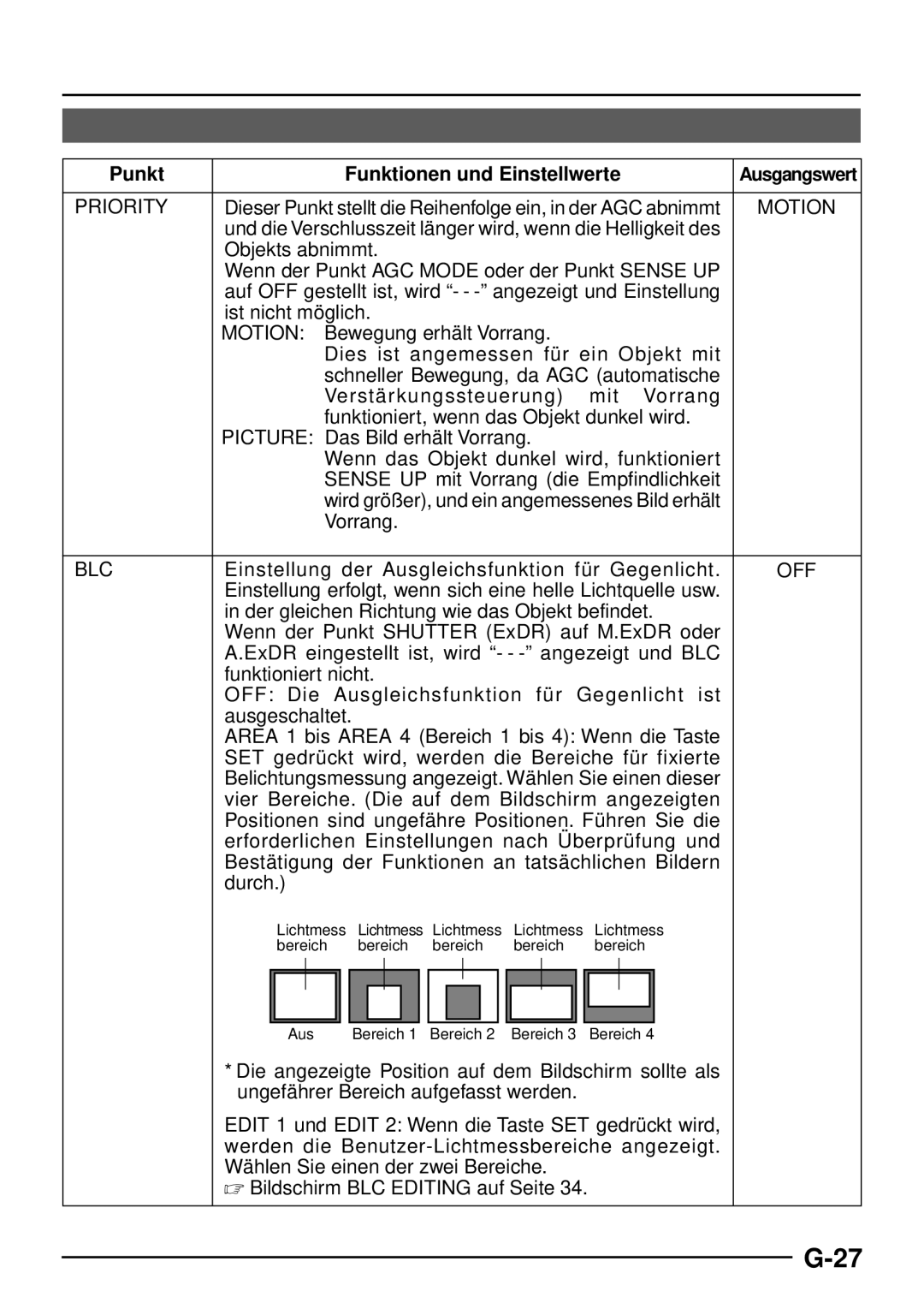 JVC TK-C1460 manual Vorrang, Einstellung der Ausgleichsfunktion für Gegenlicht 