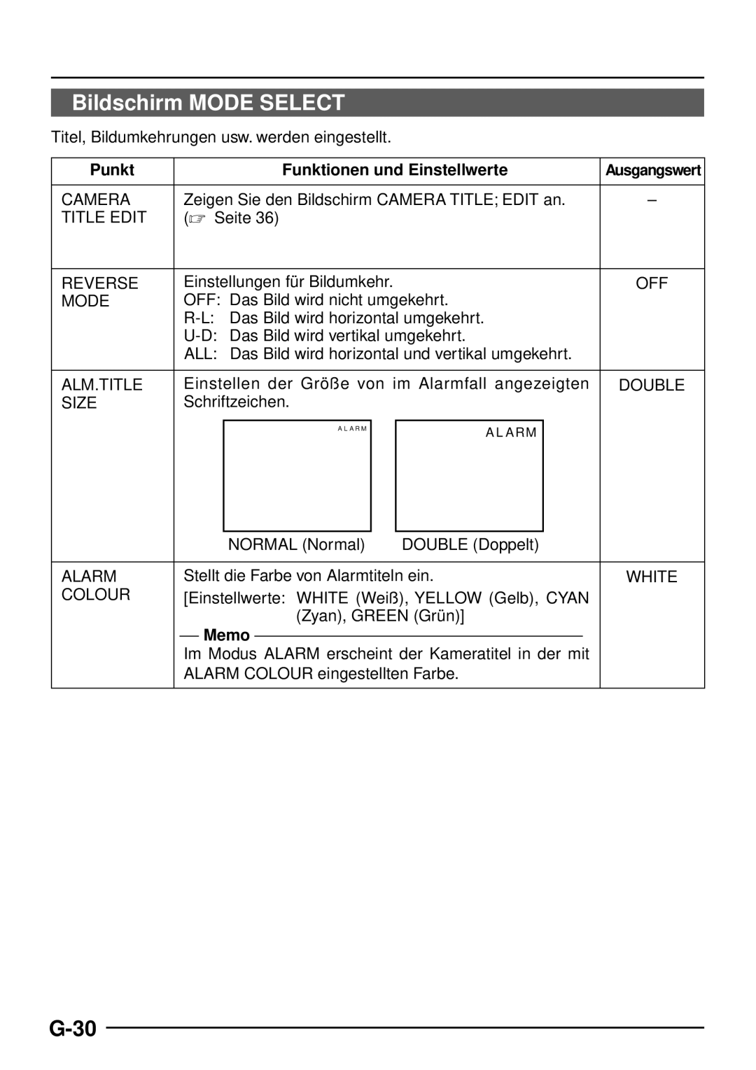 JVC TK-C1460 manual Bildschirm Mode Select, Title Edit 