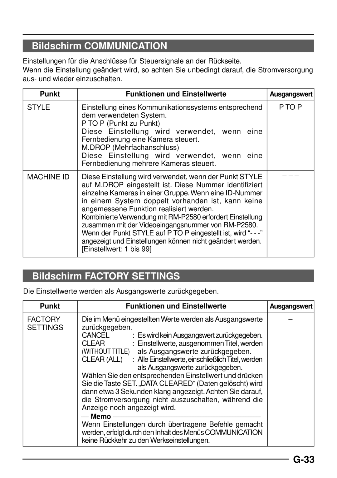 JVC TK-C1460 manual Bildschirm Communication, Bildschirm Factory Settings 