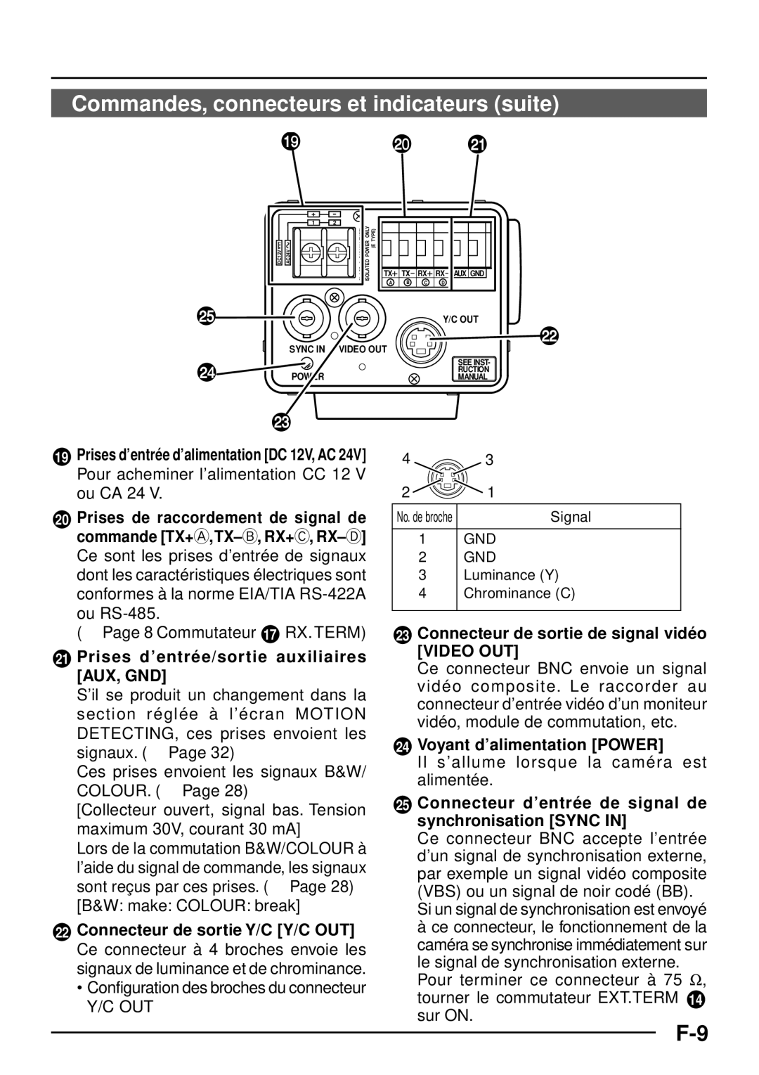 JVC TK-C1460 manual Prises d’entré e/sortie auxiliaires AUX, GND, Connecteur de sortie de signal vidé o Video OUT 