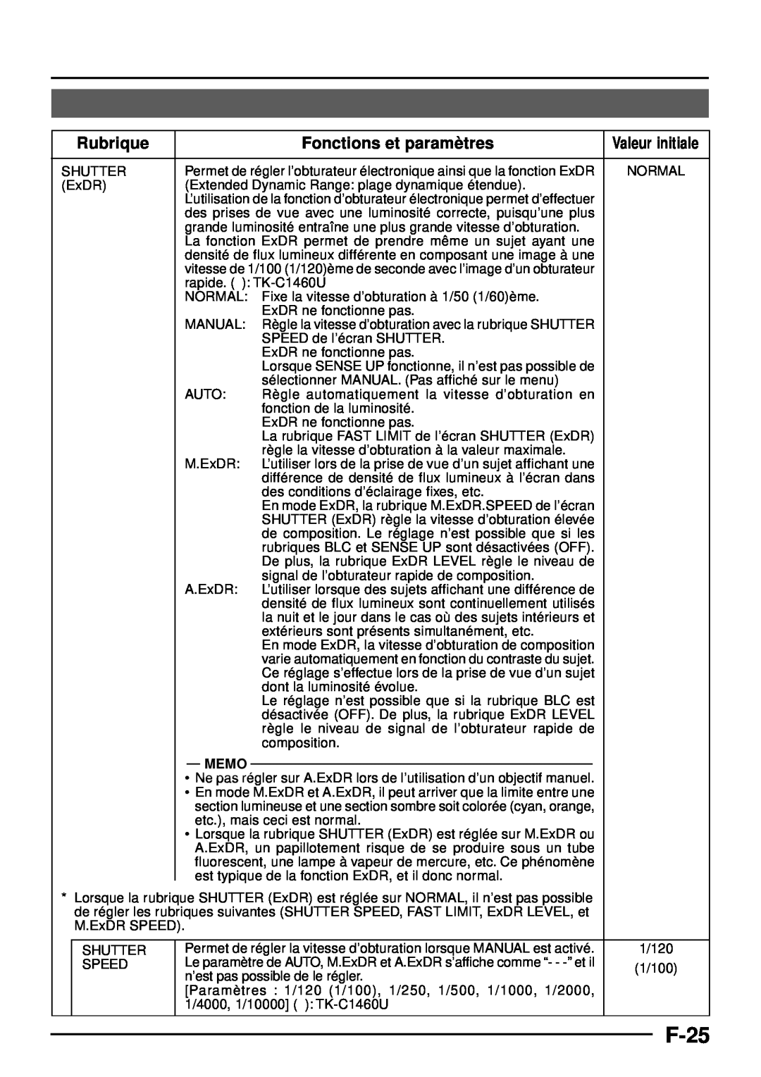 JVC TK-C1460 manual F-25, Rubrique, Fonctions et paramè tres, Memo, Valeur initiale 