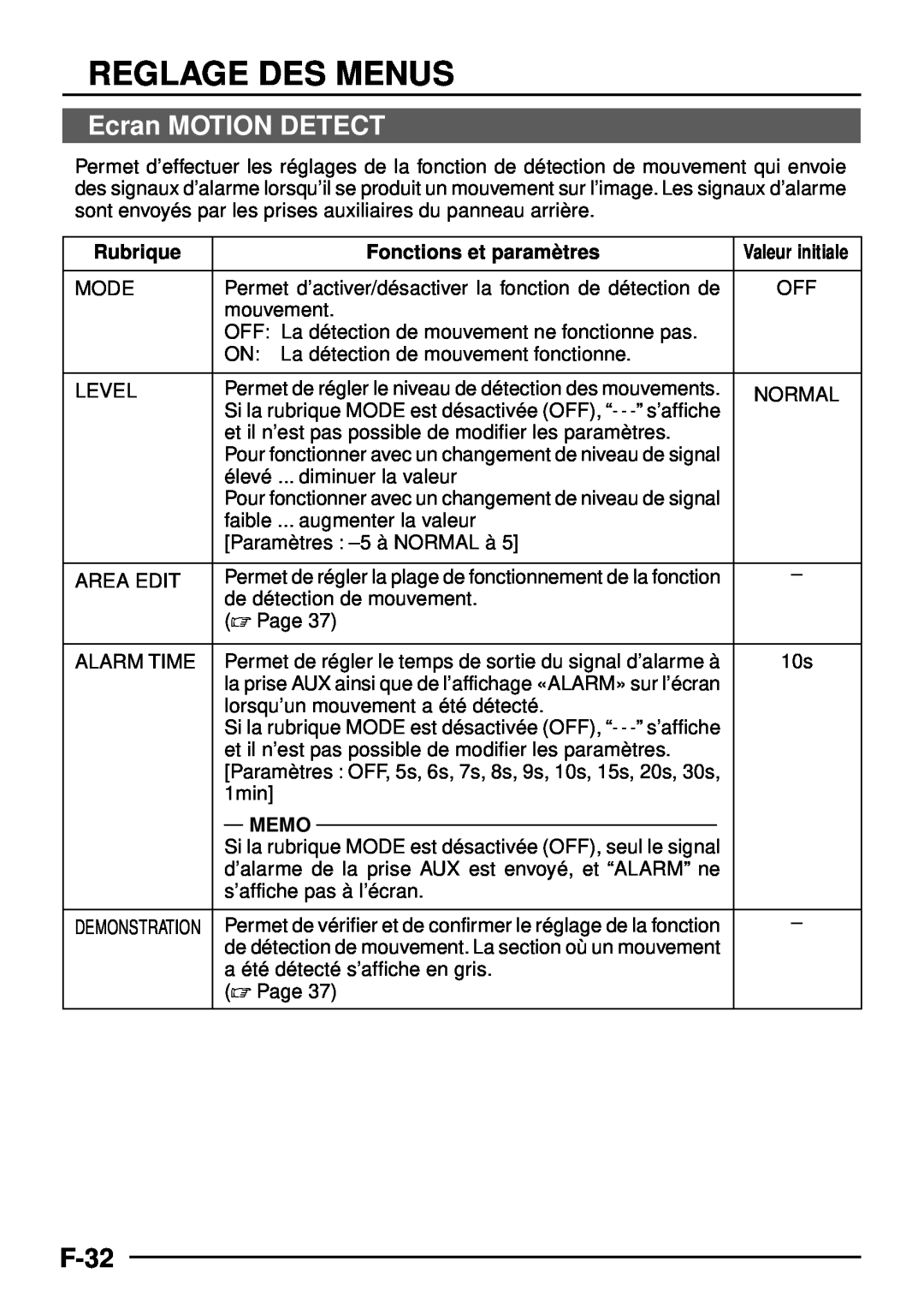 JVC TK-C1460 manual Ecran MOTION DETECT, F-32, Reglage Des Menus, Rubrique, Fonctions et paramè tres, Memo 