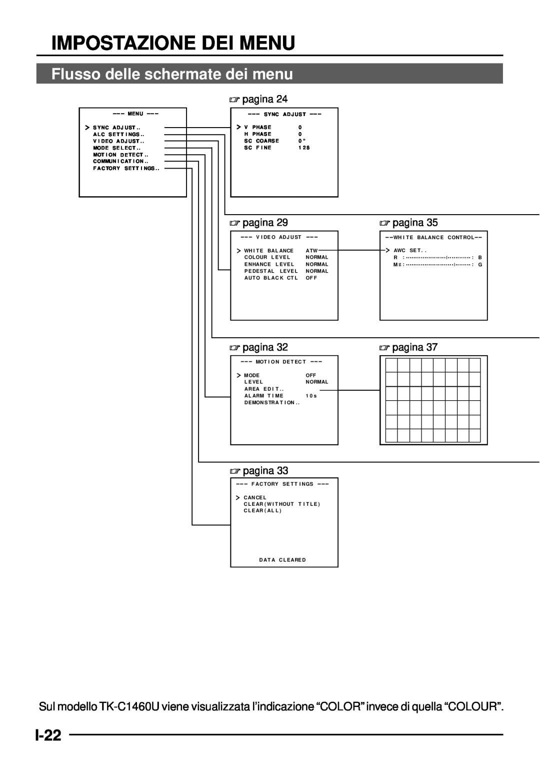 JVC TK-C1460 manual Impostazione Dei Menu, Flusso delle schermate dei menu, I-22 