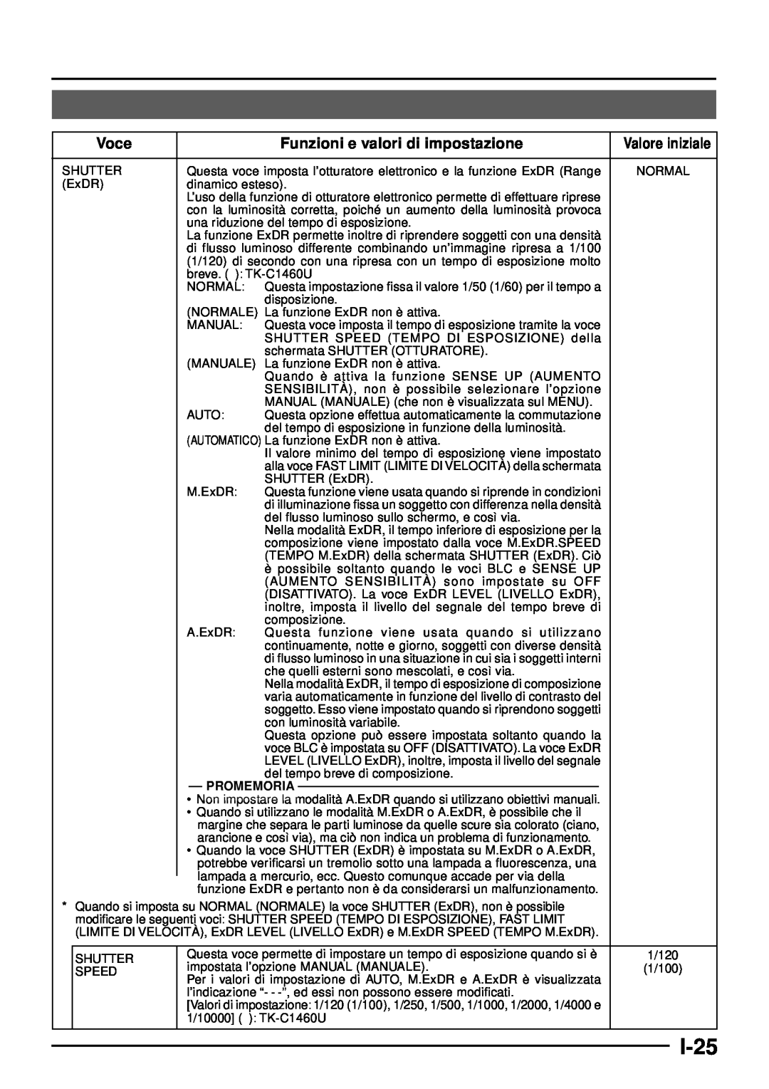 JVC TK-C1460 manual I-25, Voce, Funzioni e valori di impostazione, Valore iniziale, Promemoria 