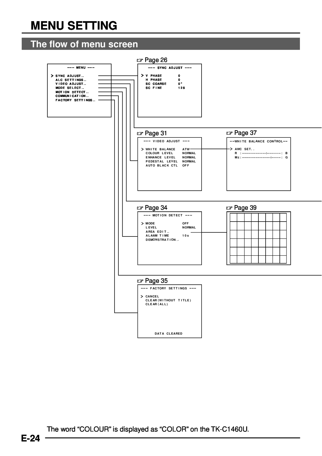 JVC TK-C1460 manual Menu Setting, The flow of menu screen, E-24 