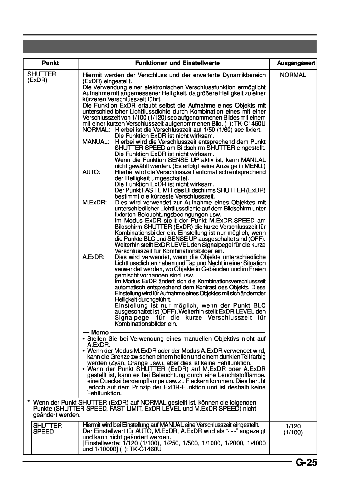 JVC TK-C1460 manual G-25, Punkt, Funktionen und Einstellwerte, Memo 