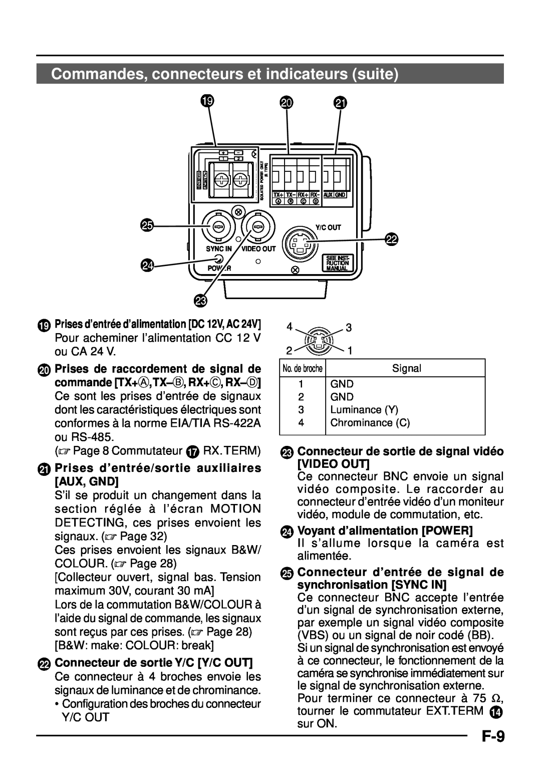 JVC TK-C1460 manual Commandes, connecteurs et indicateurs suite, Prises d’entré e/sortie auxiliaires AUX, GND 