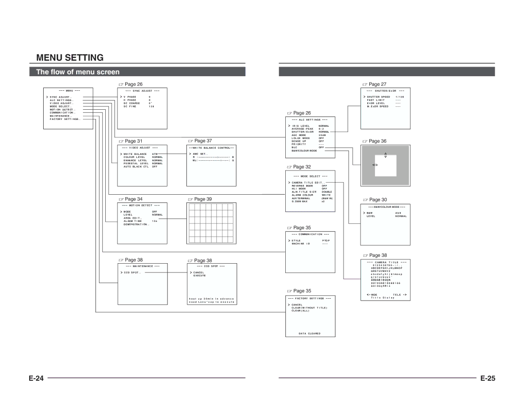 JVC TK-C1460B instruction manual Menu Setting The flow of menu screen, AT a CL Eared 