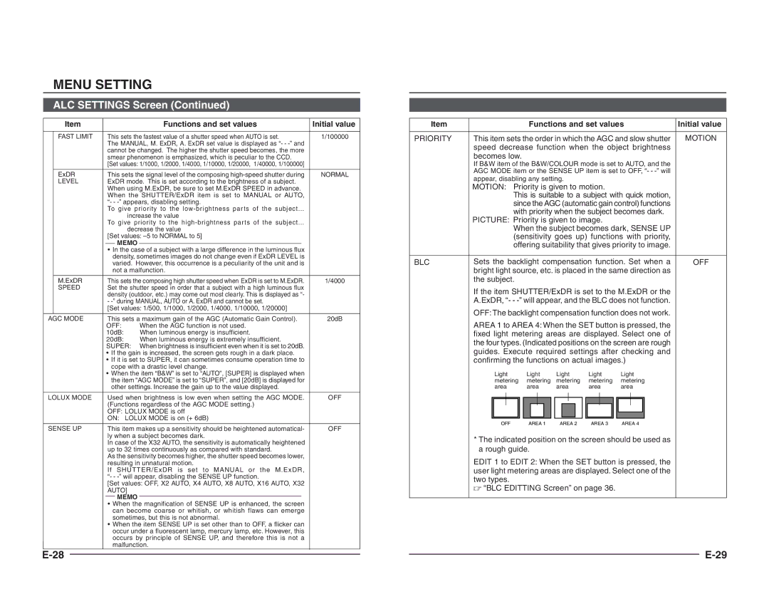 JVC TK-C1460B instruction manual Priority, Blc, Initial value Motion, Off 