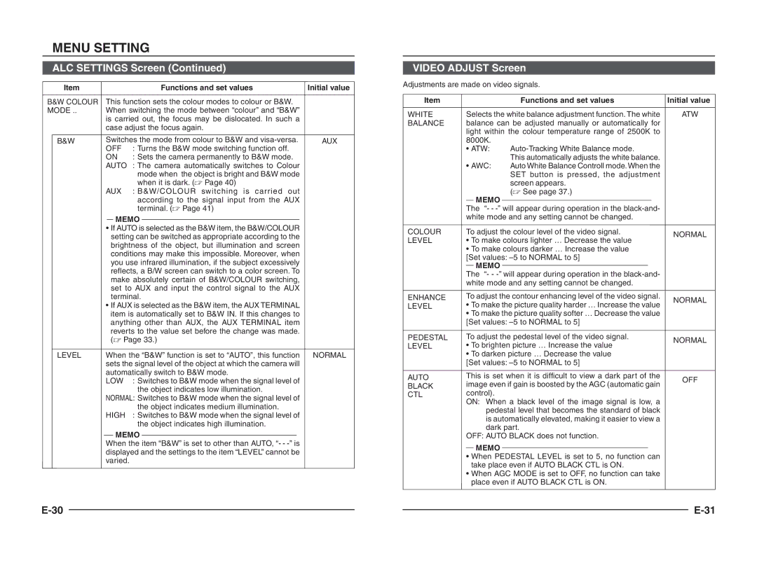 JVC TK-C1460B instruction manual Video Adjust Screen 