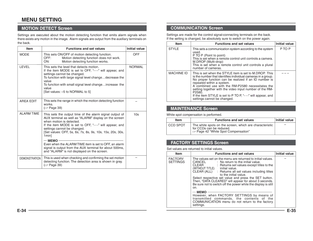 JVC TK-C1460B Motion Detect Screen, Communication Screen, Maintenance Screen, Factory Settings Screen, Initial value 