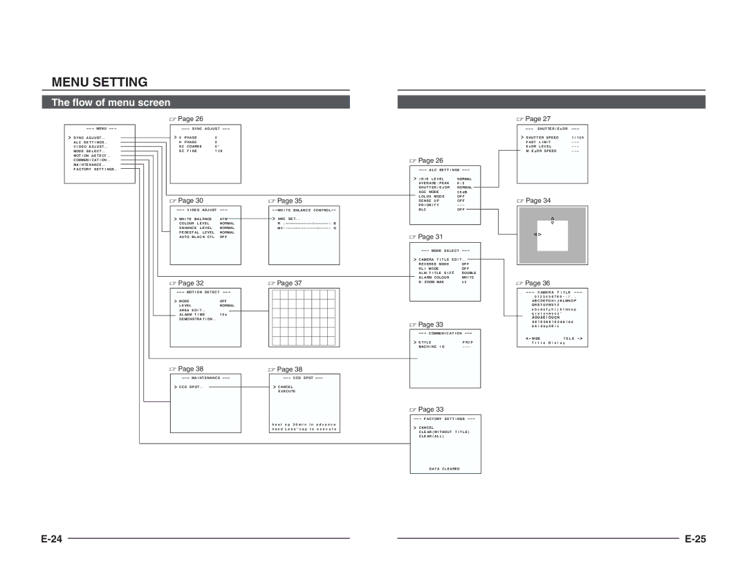 JVC TK-C1460B instruction manual AGC Mode OL UX MOD E 