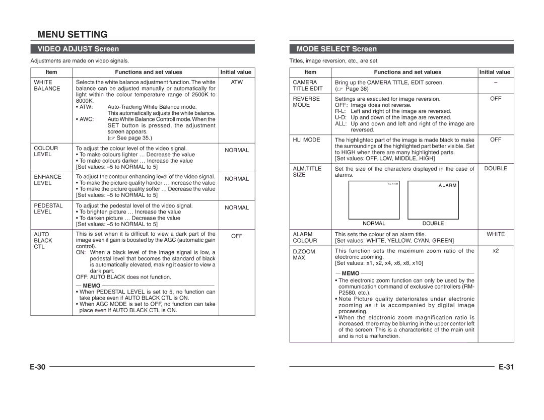 JVC TK-C1460B instruction manual Mode Select Screen 