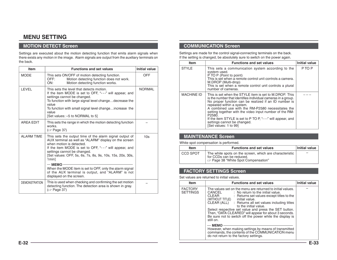 JVC TK-C1460B instruction manual Functions and set values Initial value, Area Edit 