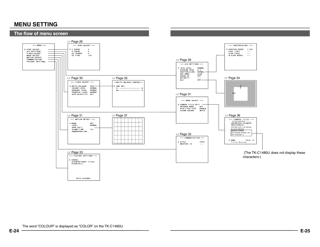 JVC manual Menu Setting The flow of menu screen, Word Colour is displayed as Color on the TK-C1480U 