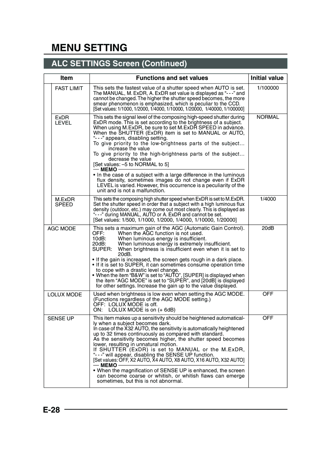 JVC TK-C1481 manual Memo 