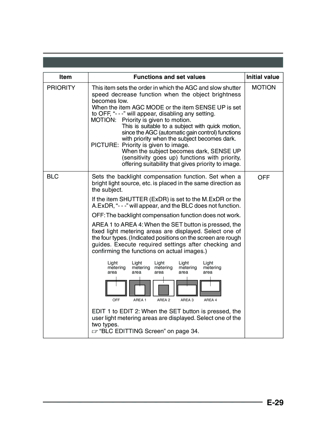 JVC TK-C1481 manual Priority, Motion, Blc, Off 