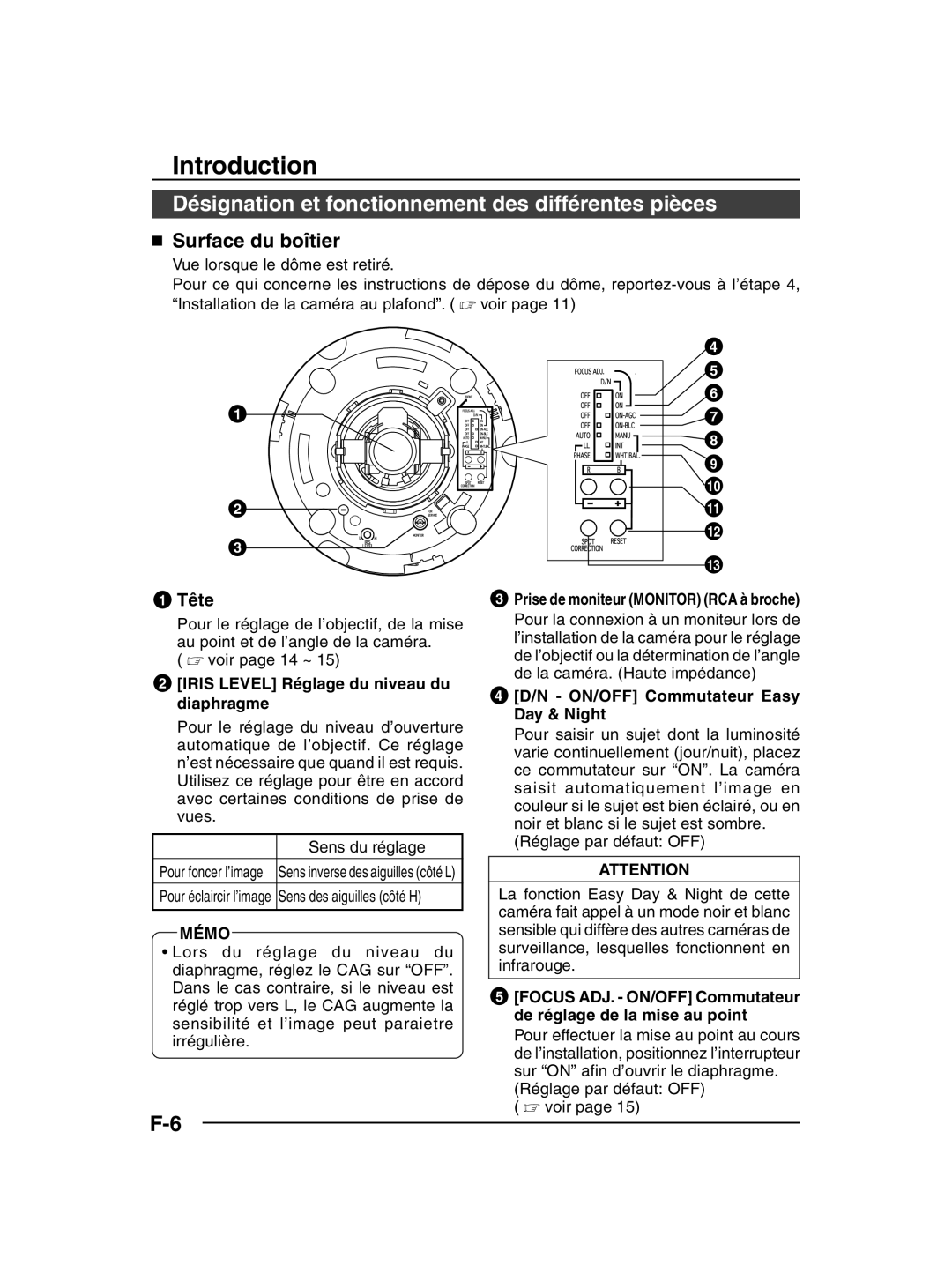 JVC TK-C205 manual Désignation et fonctionnement des différentes pièces,  Surface du boîtier 