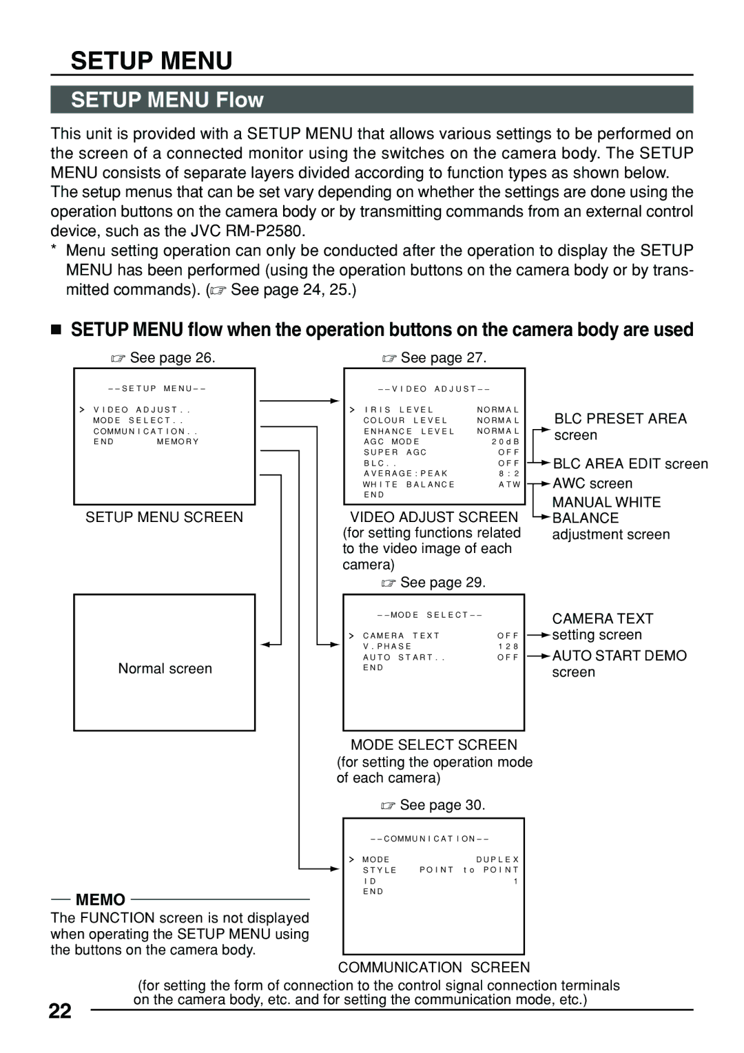 JVC TK-C553 manual Setup Menu Flow 