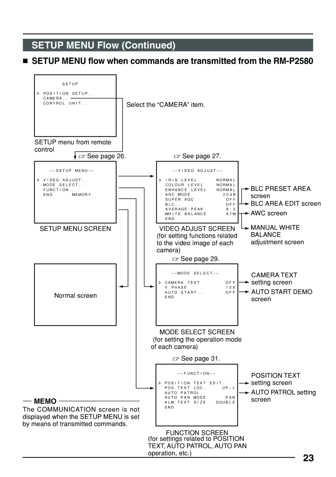 JVC TK-C553 manual Function Screen 