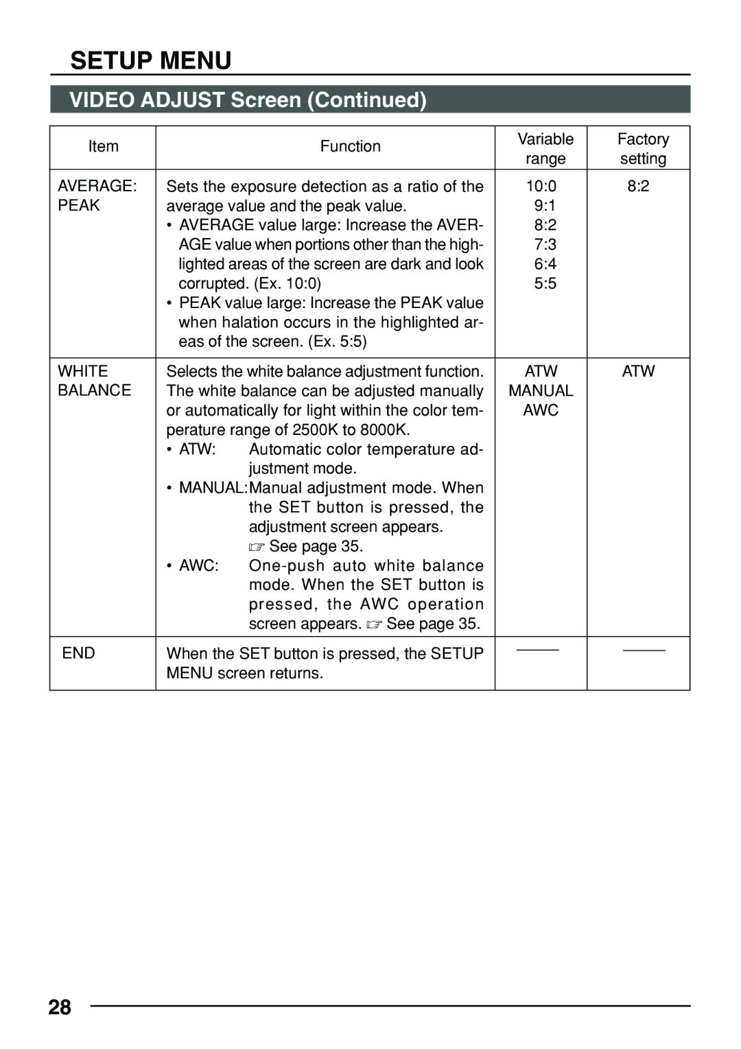 JVC TK-C553 manual Average, Peak, White, ATW Balance, Manual 