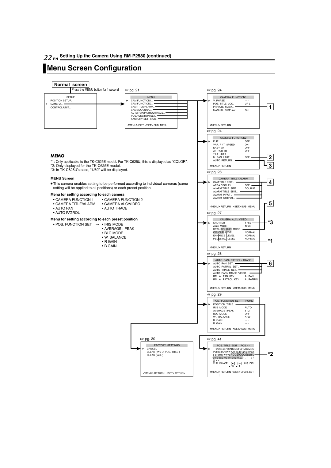 JVC TK-C625 manual 22 EN, Menu Screen Configuration, Setting Up the Camera Using RM-P2580 