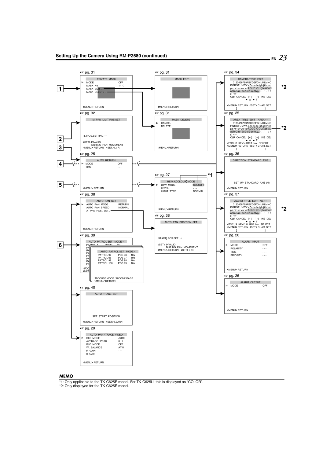 JVC TK-C625 manual Private Mask Mode OFF 