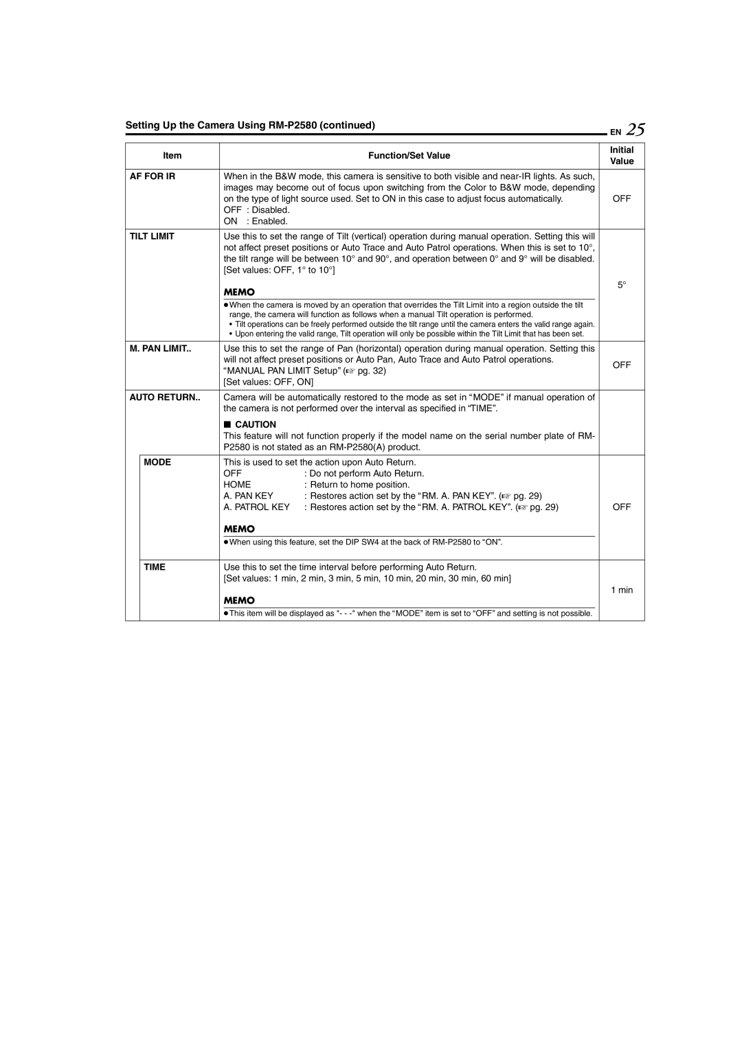 JVC TK-C625 manual AF for IR, Tilt Limit, PAN Limit, Auto Return, Mode, Time 