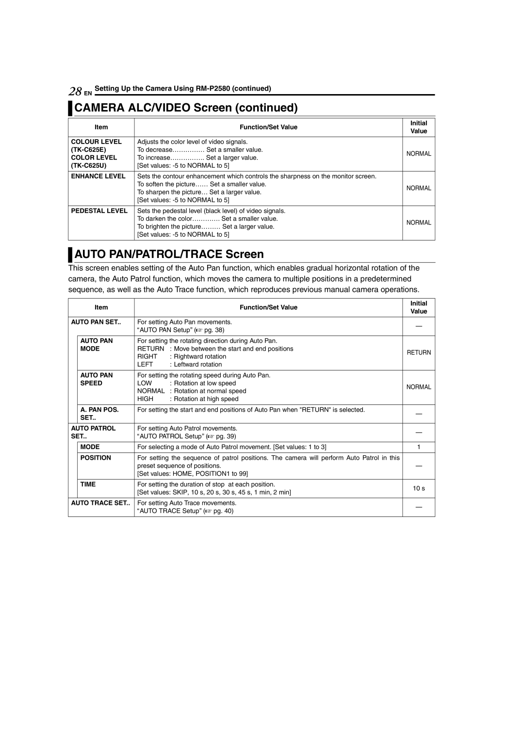 JVC TK-C625 manual 28 EN, Auto PAN/PATROL/TRACE Screen 