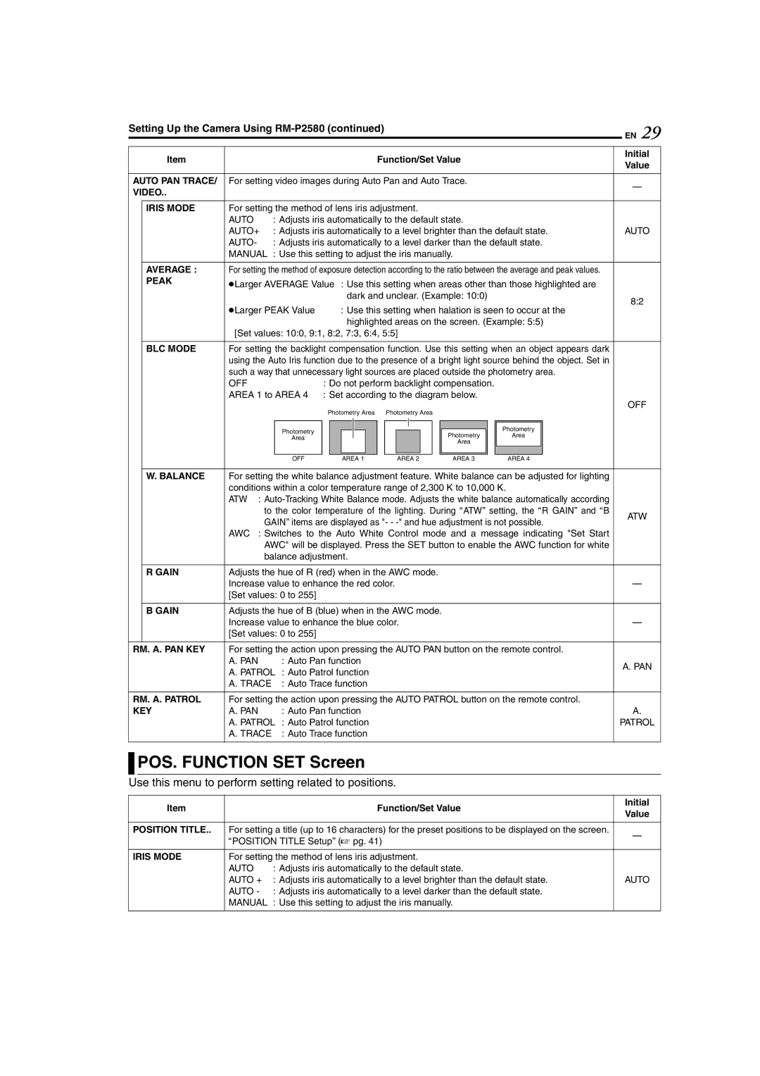 JVC TK-C625 manual POS. Function SET Screen 