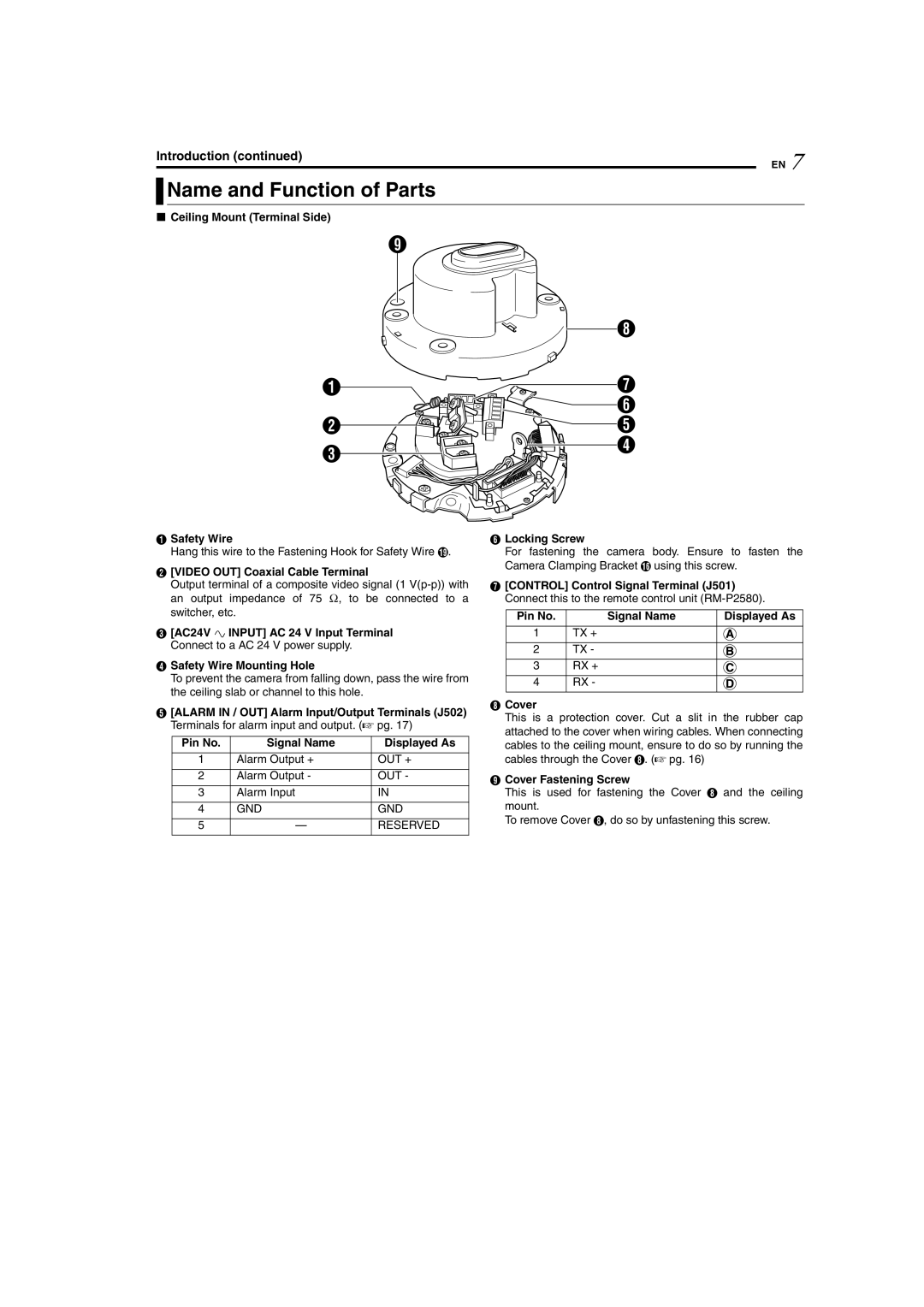 JVC TK-C625 manual Name and Function of Parts 