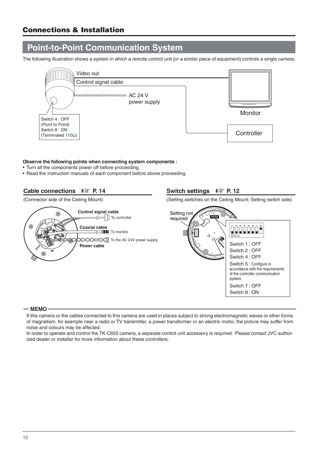 JVC TK-C655 manual Point-to-Point Communication System, Turn all the components power off before proceeding 