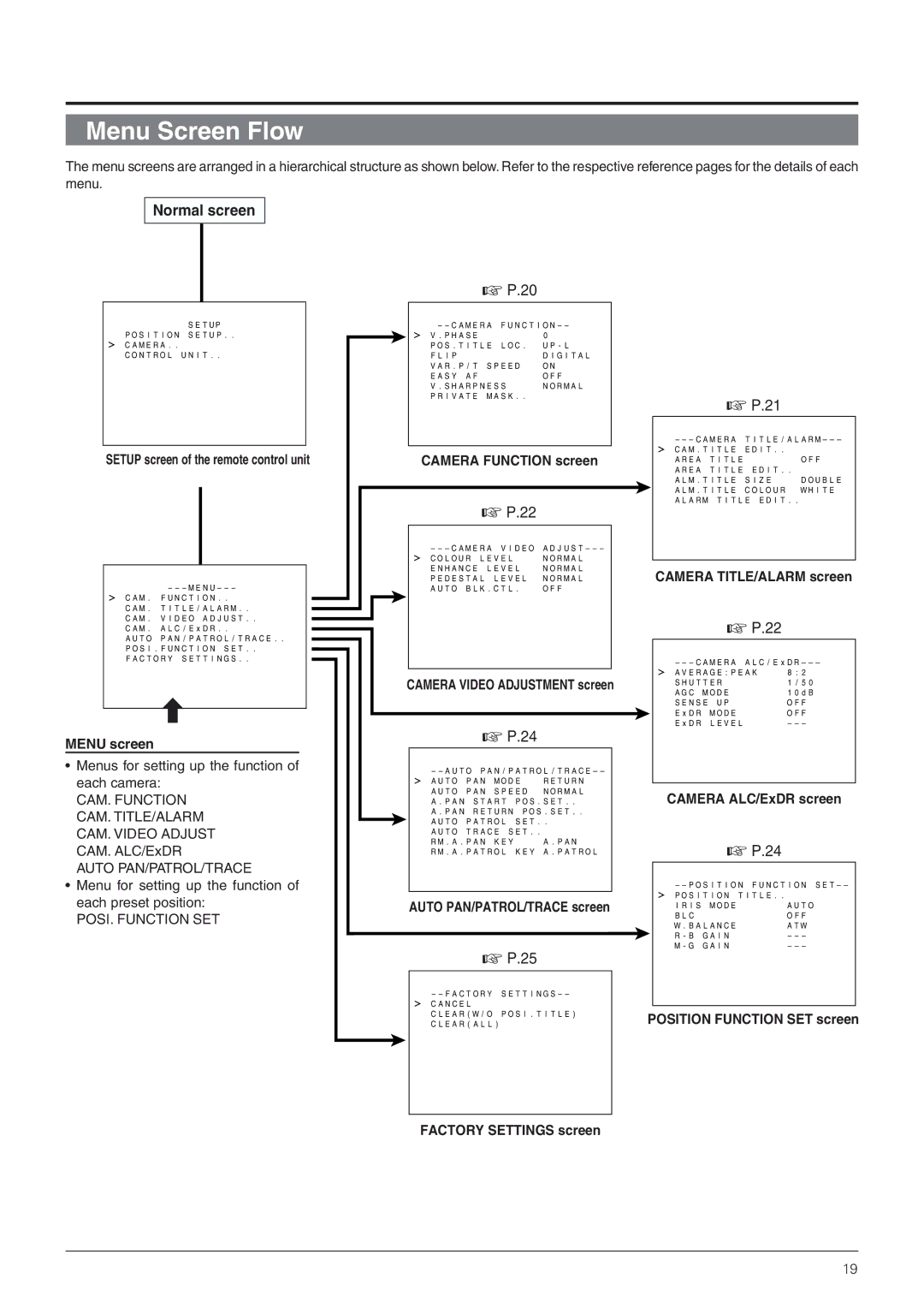 JVC TK-C655 manual Menu Screen Flow, Normal screen 