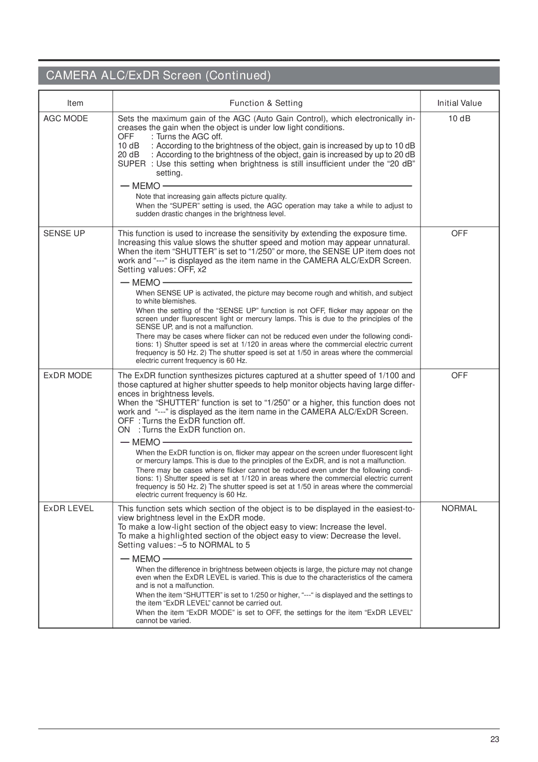 JVC TK-C655 manual AGC Mode, Sense UP 